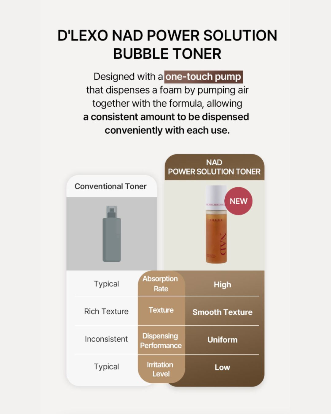 Dermaline D'Lexo NAD Power Solution Bubble Toner