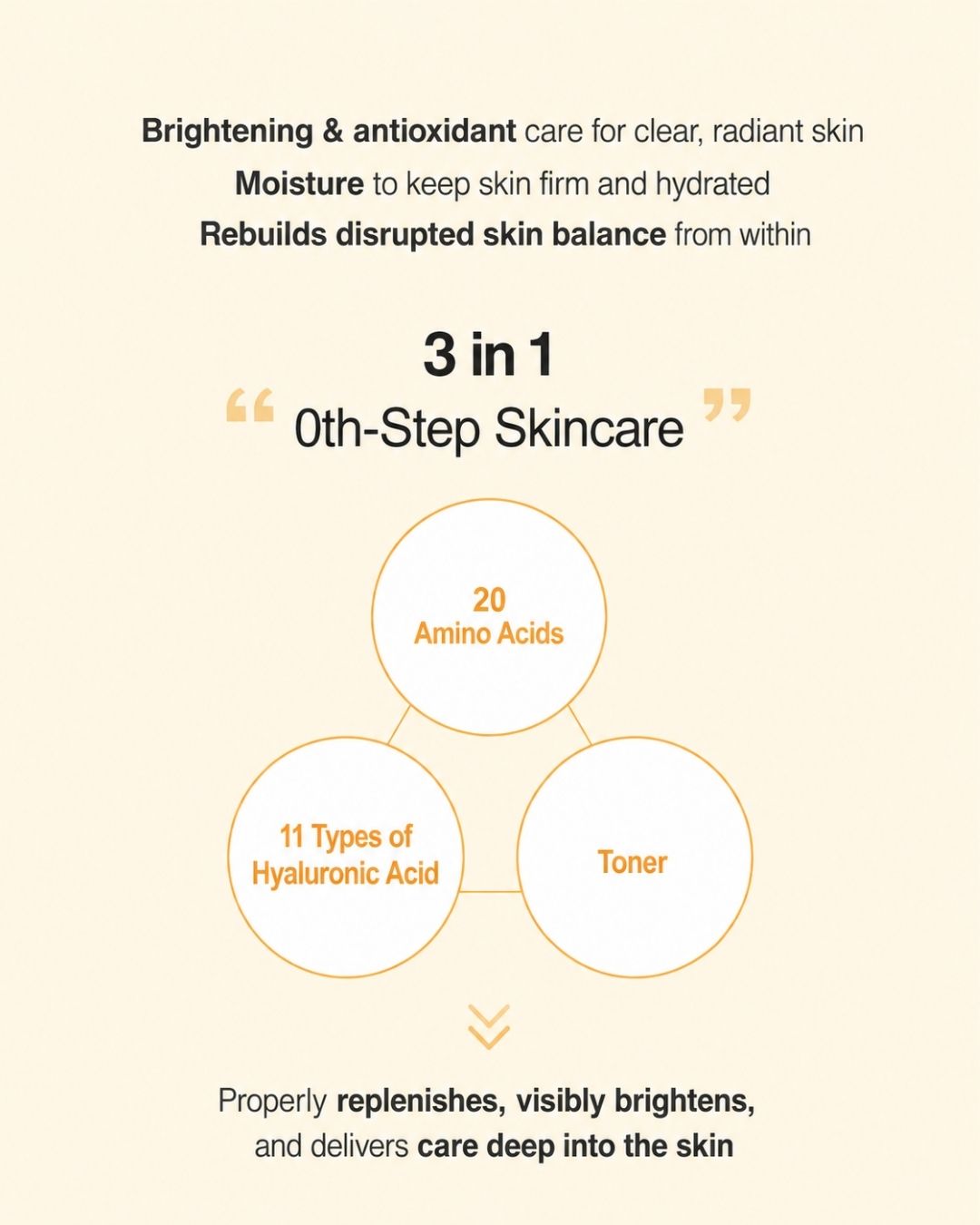 Lavien Vita C Glow Brightening Double Capsule Prep Booster (130ml)
