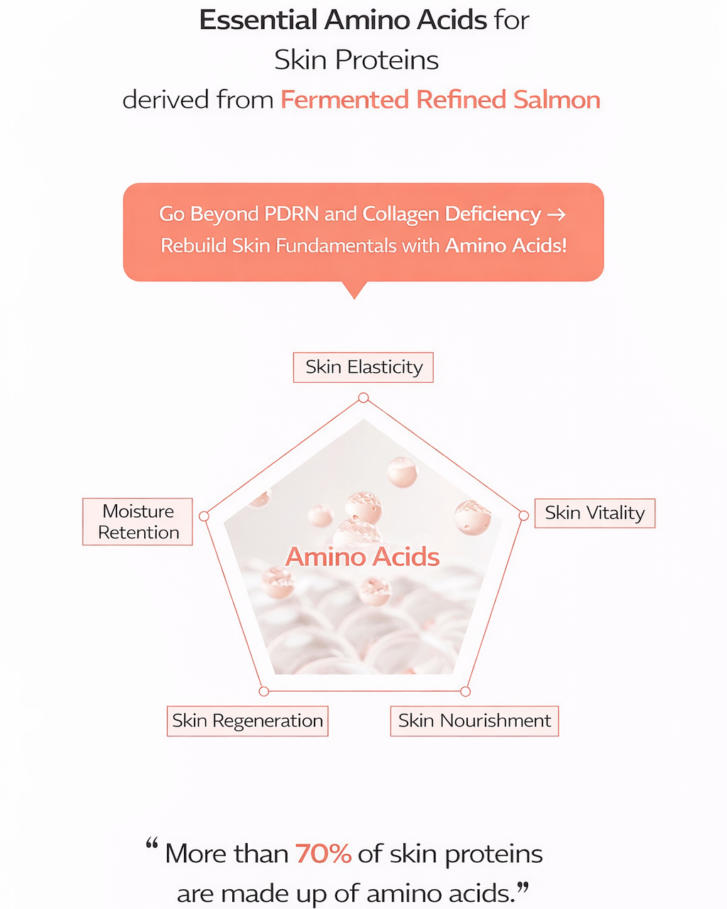 Lavien Perfect PDRN Collagen Amino-Shot Balance