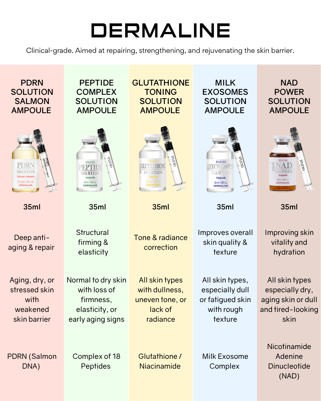 Dermaline D'Lexo NAD Power Solution Ampoule
