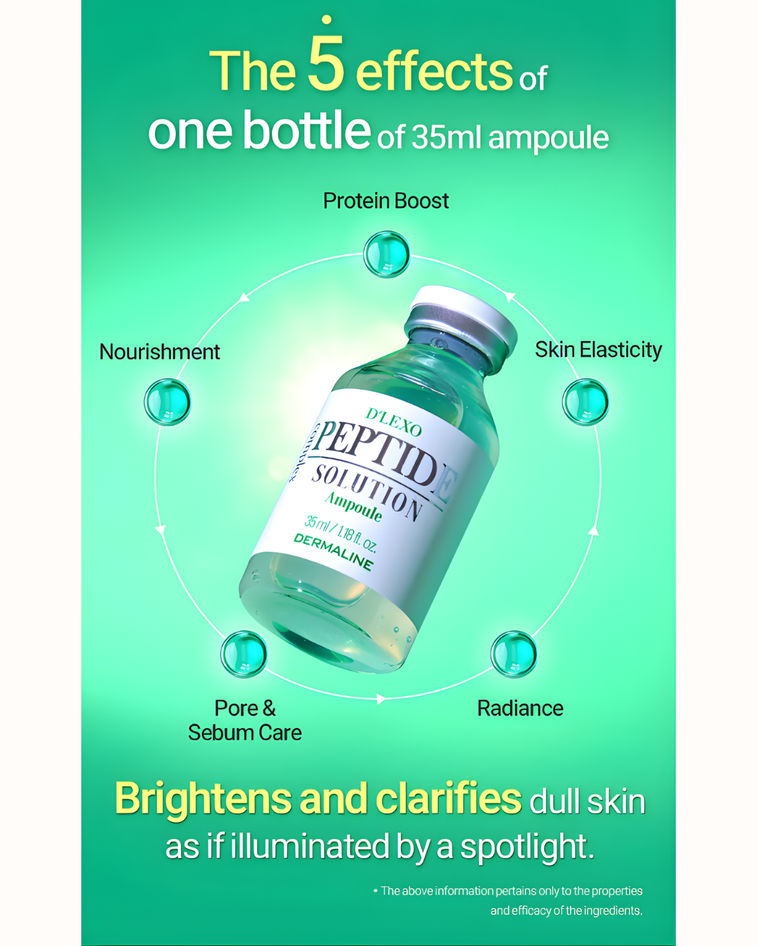 Dermaline Peptide Complex Solution Ampoule