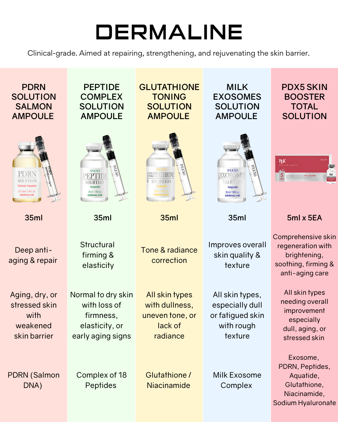 Dermaline PDX5 Skin Booster Total Solution & MTS Stamp