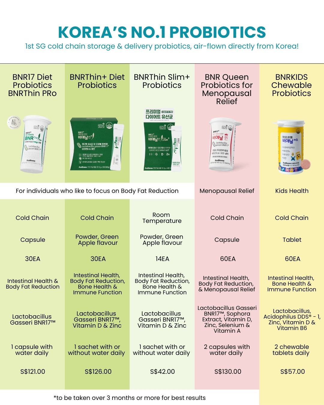 BNRThin+ Diet Probiotics (Cold Chain)
