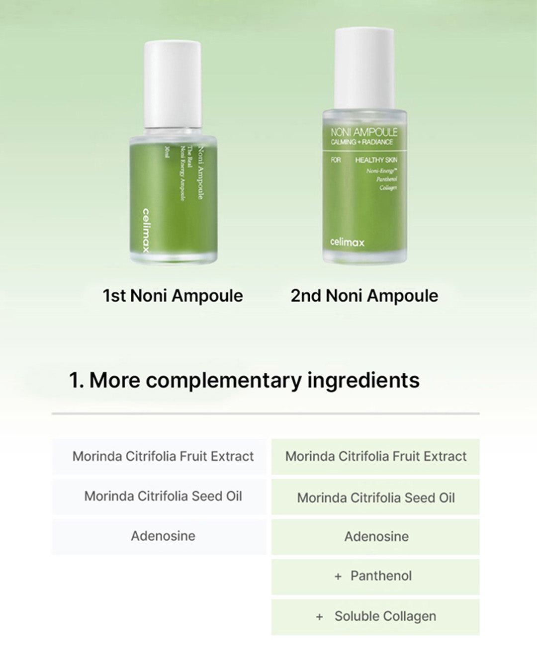 celimax The Real Noni Energy Ampoule 50ml/ 100ml