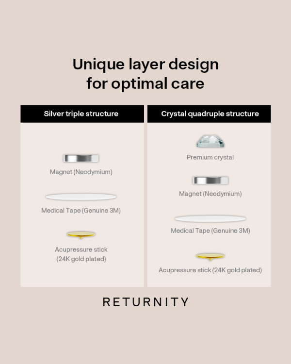 [PROMO] Returnity Ear Therapy Patch Crystal (3 sheets)