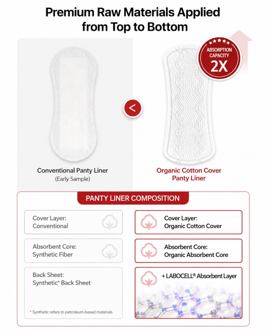 INERTIA The Prism Organic Cotton Pantyliners
