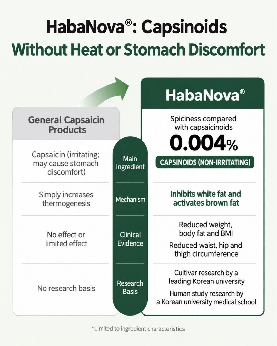 [PROMO] Lavien Perfect Habanoba Hot Burning Balance