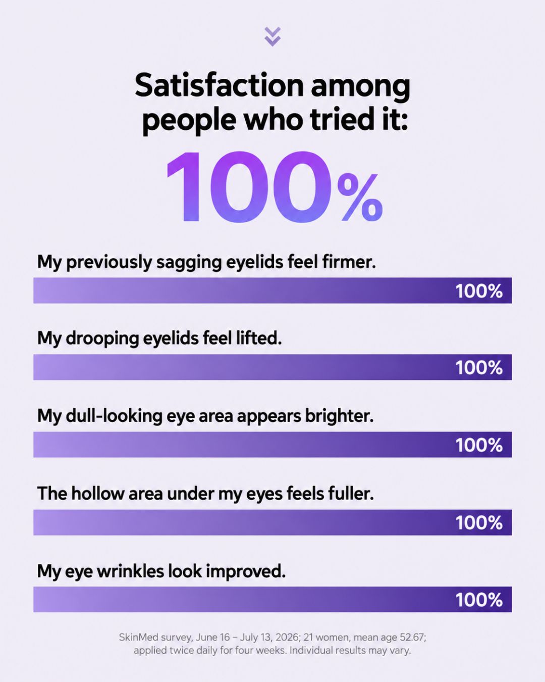 [PROMO] Lavien Volumizing Eye Lifting Cream