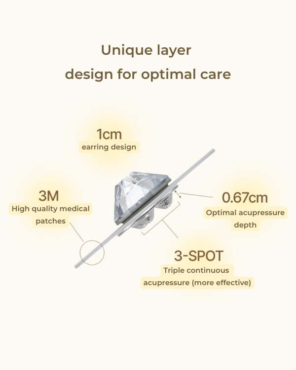 [PREORDER] Returnity Ear Therapy Patch (Crystal/Pearl/Silver) (3 sheets) (Dispatch Dates: 22-26 JUN)