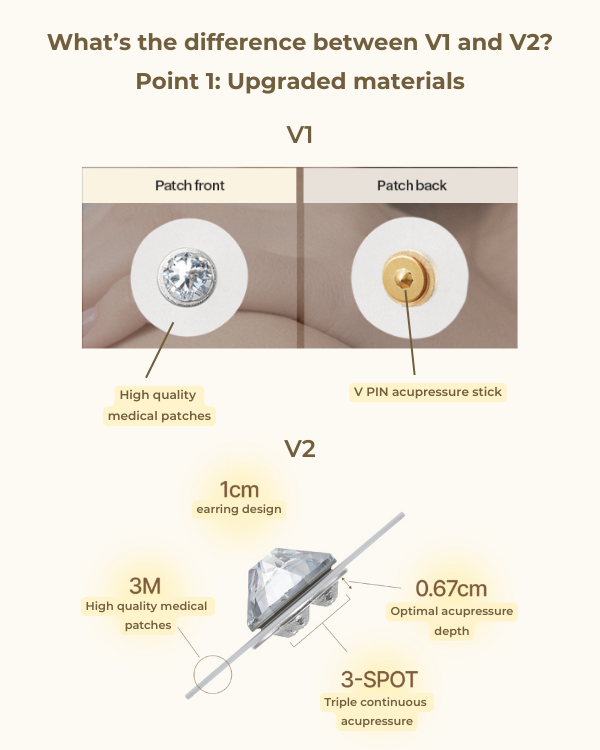 [PREORDER] Returnity Ear Therapy Patch (Crystal/Pearl/Silver) (3 sheets) (Dispatch Dates: 22-26 JUN)