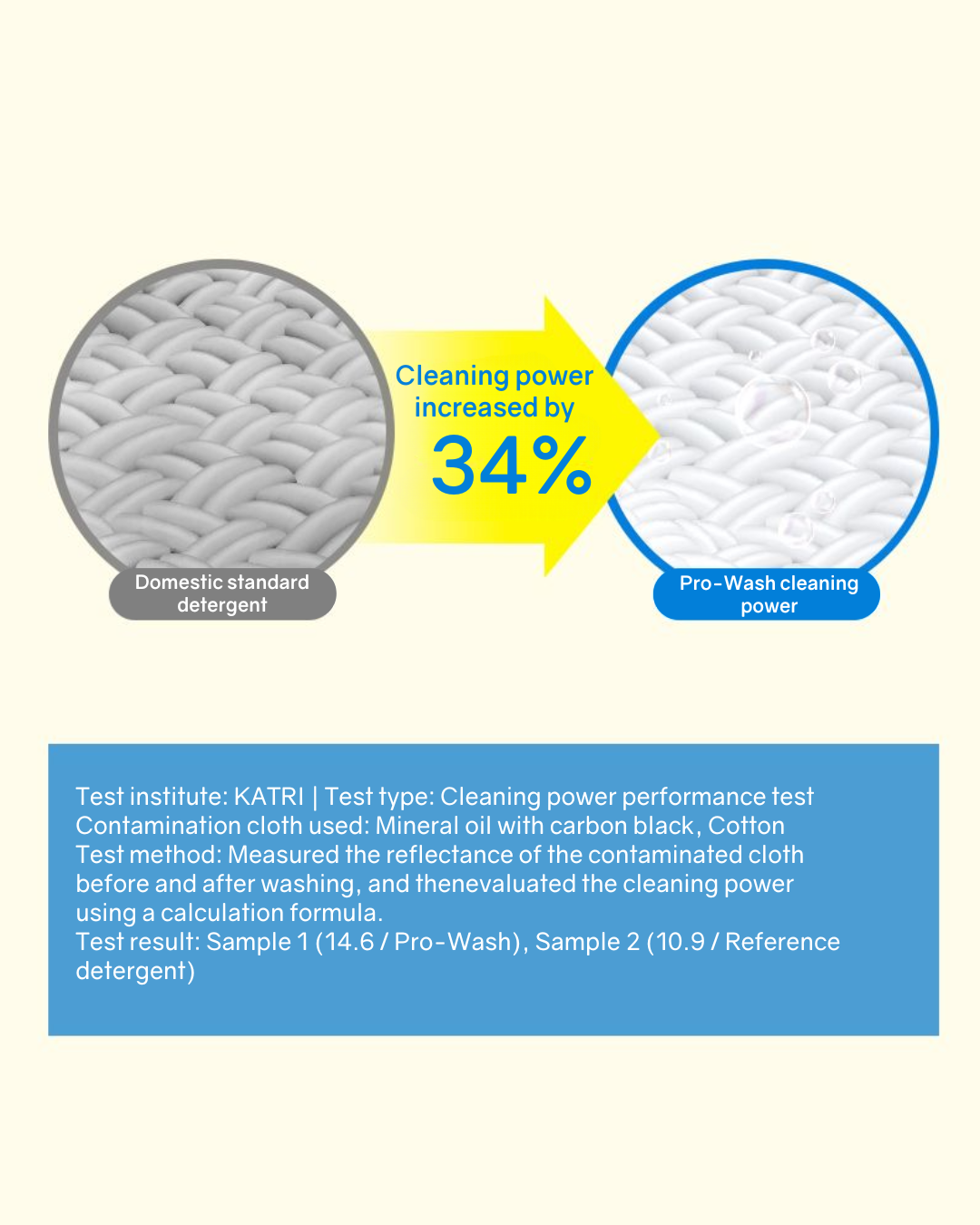 [PROMO] L:MOT Pro Wash All-in-One Capsule Detergent