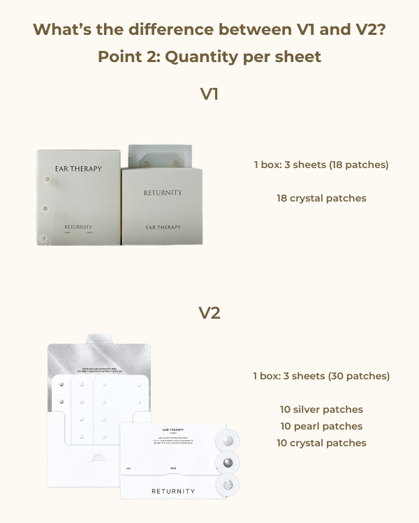 [PREORDER] Returnity Ear Therapy Patch (Crystal/Pearl/Silver) (3 sheets) (Dispatch Dates: 22-26 JUN)