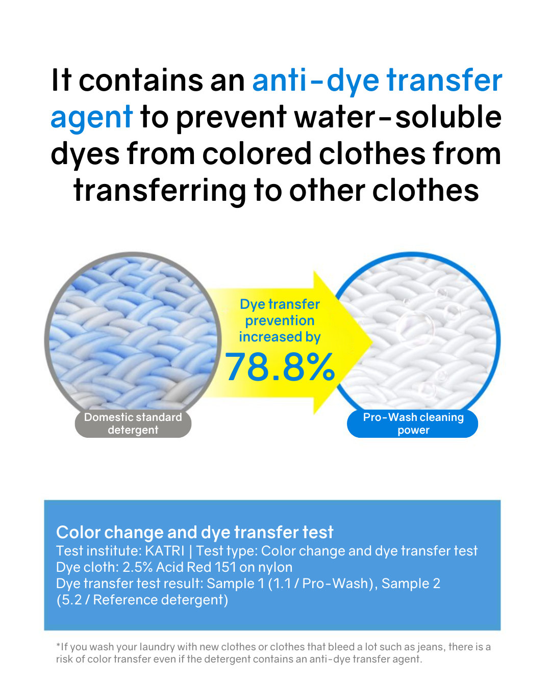 [PROMO] L:MOT Pro Wash All-in-One Capsule Detergent