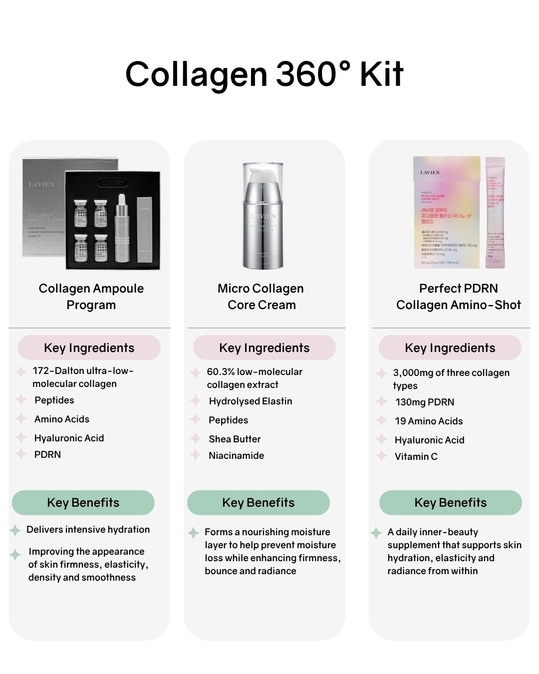 [Online Exclusive] Lavien Skincare Kits