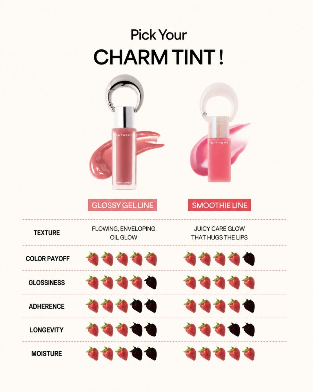 [PROMO] ENTROPY Lip Charm Tint (Smoothie Edition)