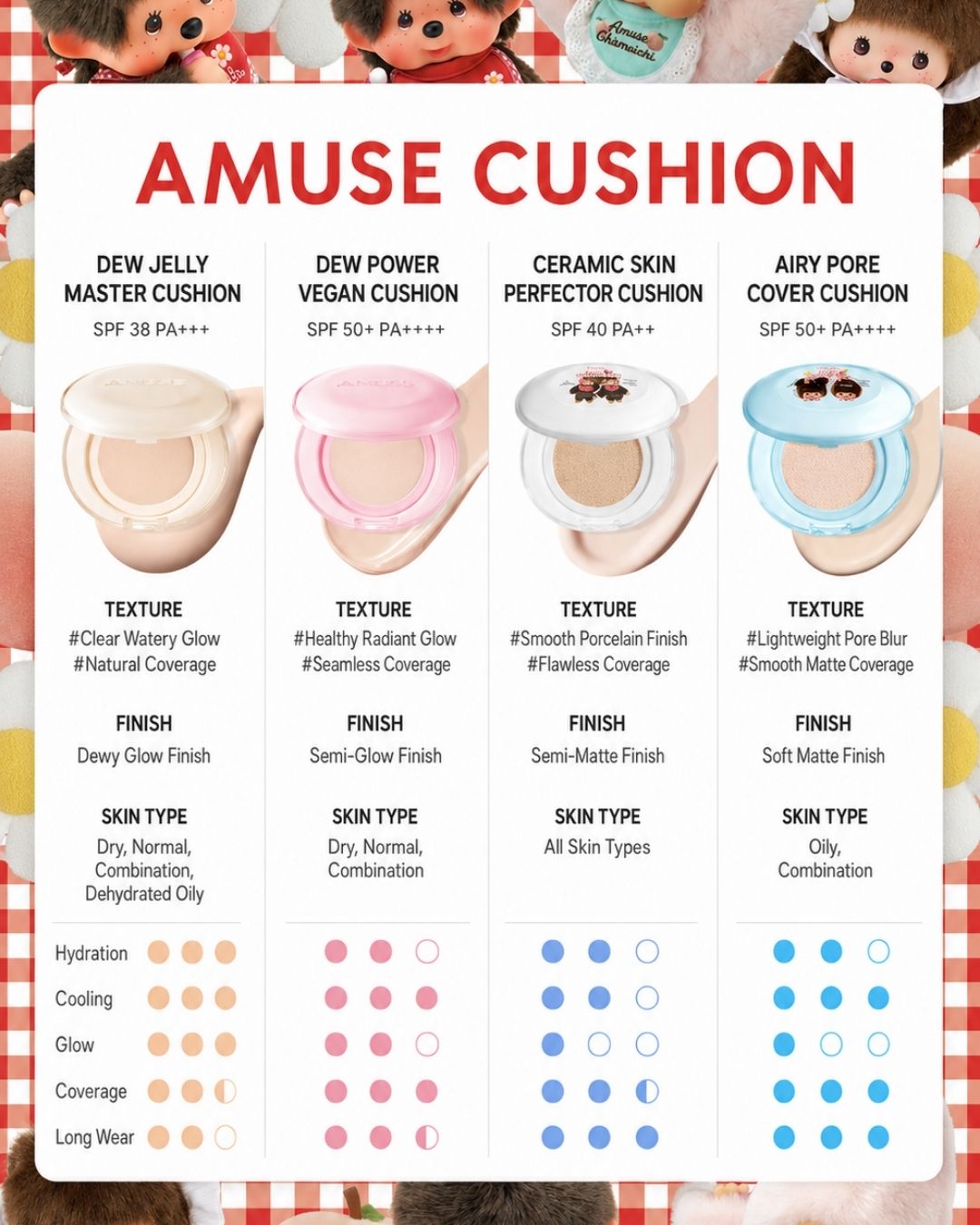 [PROMO] AMUSE x MONCHHICHI Airy Pore Cover Cushion [Limited Edition]