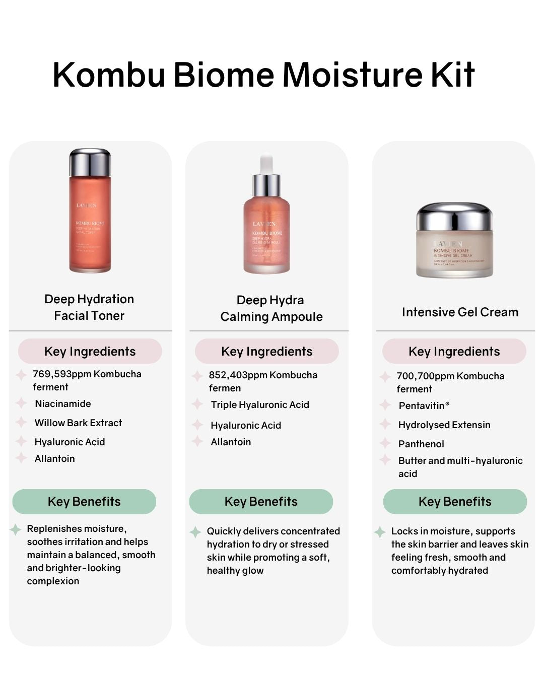 [Online Exclusive] Lavien Skincare Kits