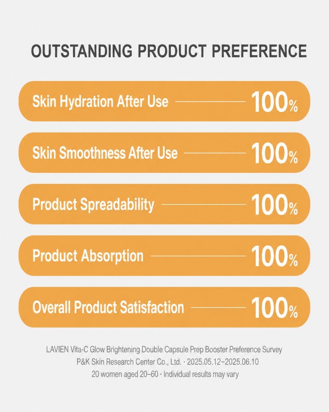 Lavien Vita C Glow Brightening Double Capsule Prep Booster (130ml)