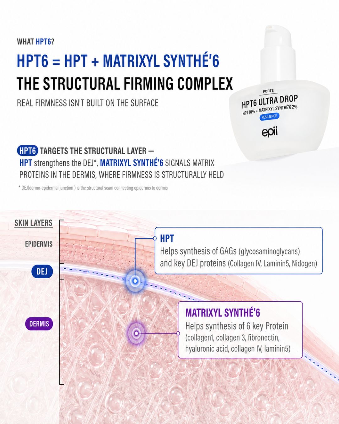 [PROMO] epii HPT6 Ultra Drop 10%
