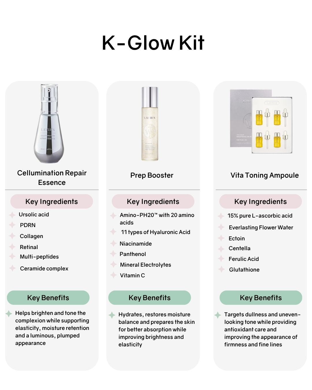 [Online Exclusive] Lavien Skincare Kits