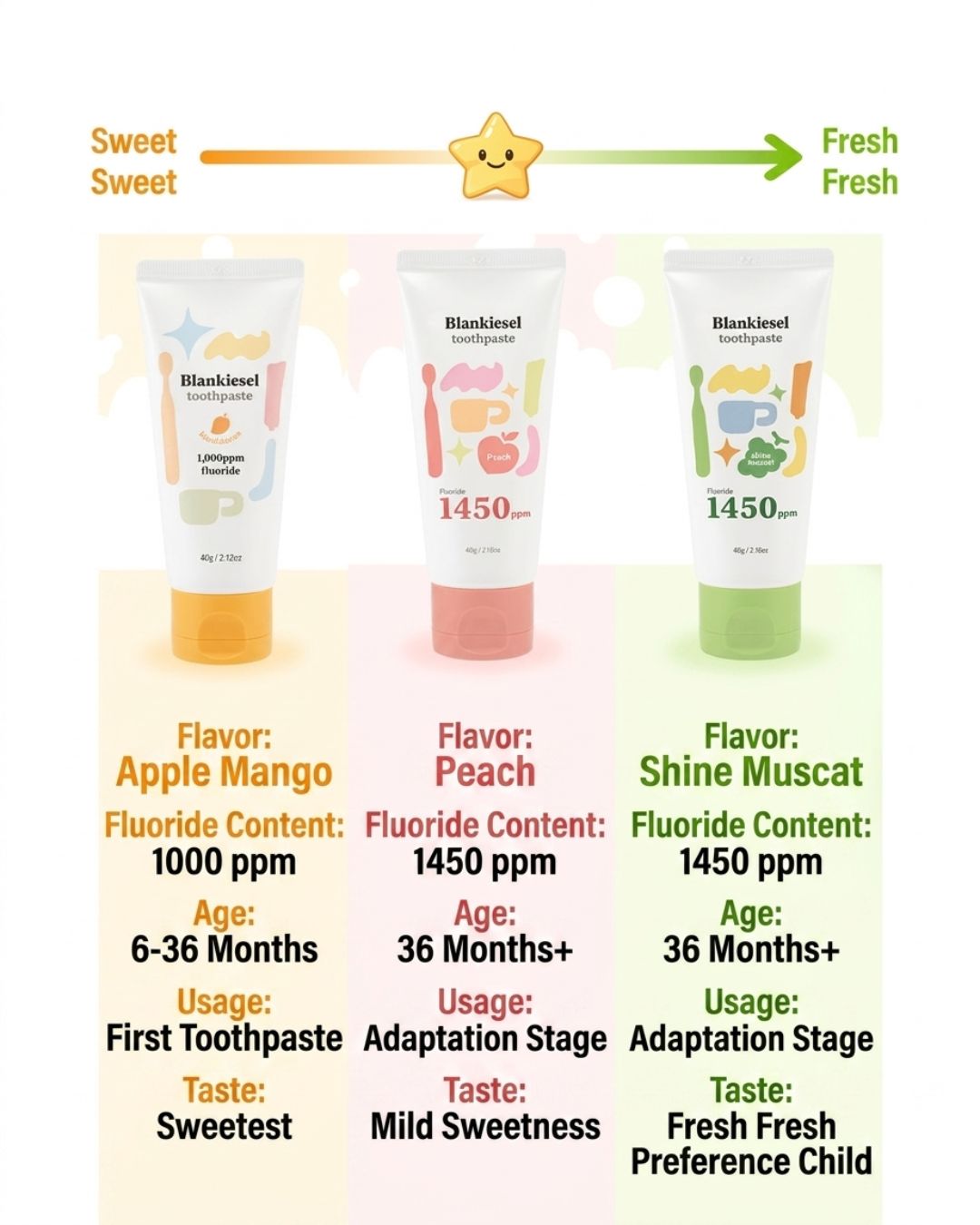 [PROMO] Blankiesel Toothpaste for Newborns (6 months & above) - Apple Mango