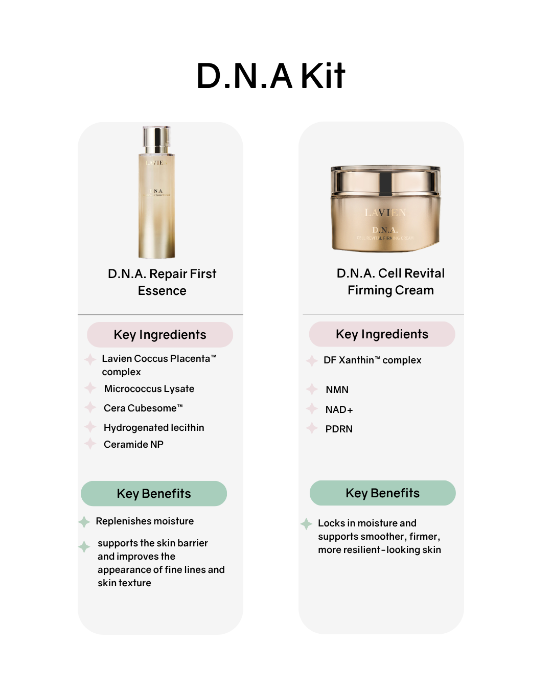 [Online Exclusive] Lavien Skincare Kits