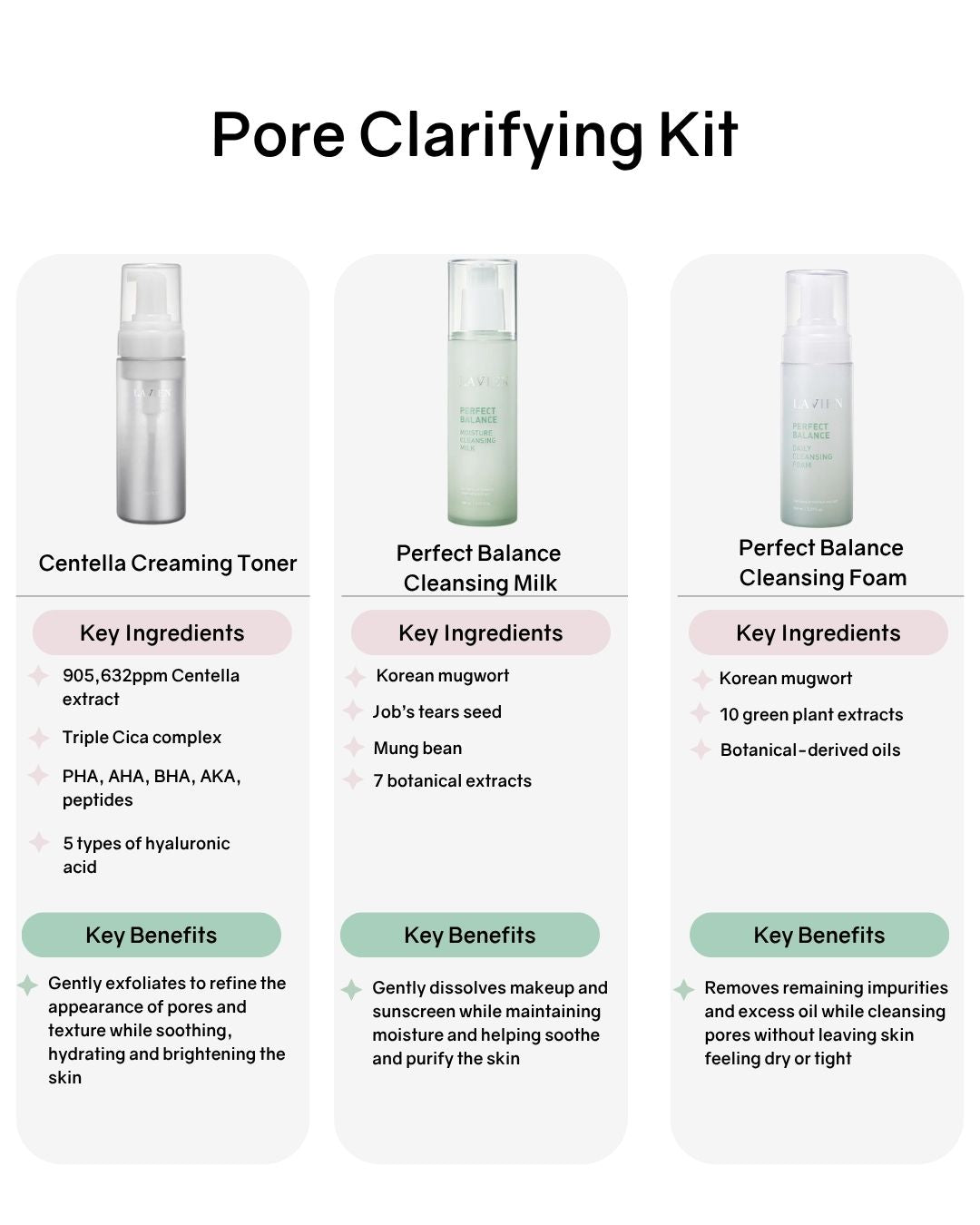 [Online Exclusive] Lavien Skincare Kits