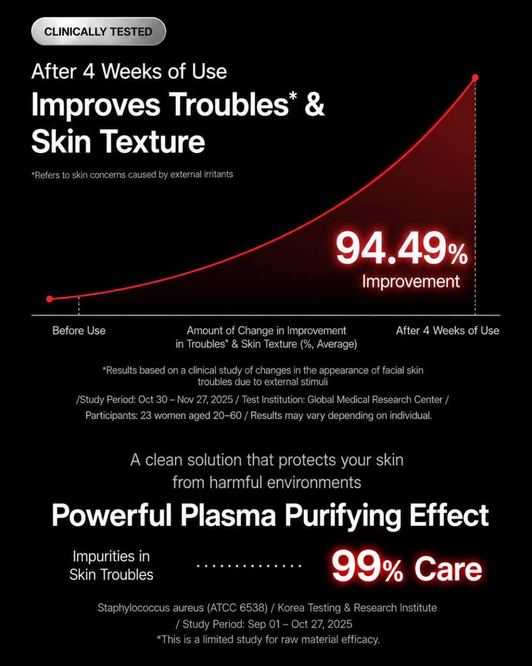 [PREORDER] Returnity Skin Healer Plasma Device (Dispatch Date: 28 Sep - 2 Oct)