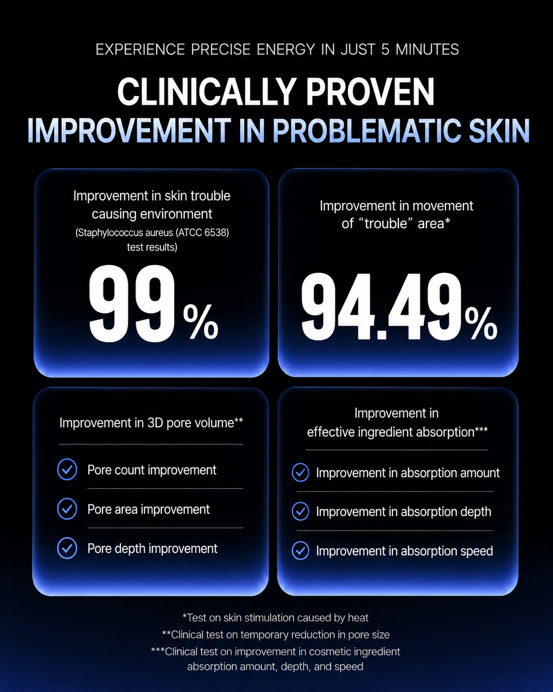 [PREORDER] Returnity Skin Healer Plasma Device (Dispatch Date: 28 Sep - 2 Oct)