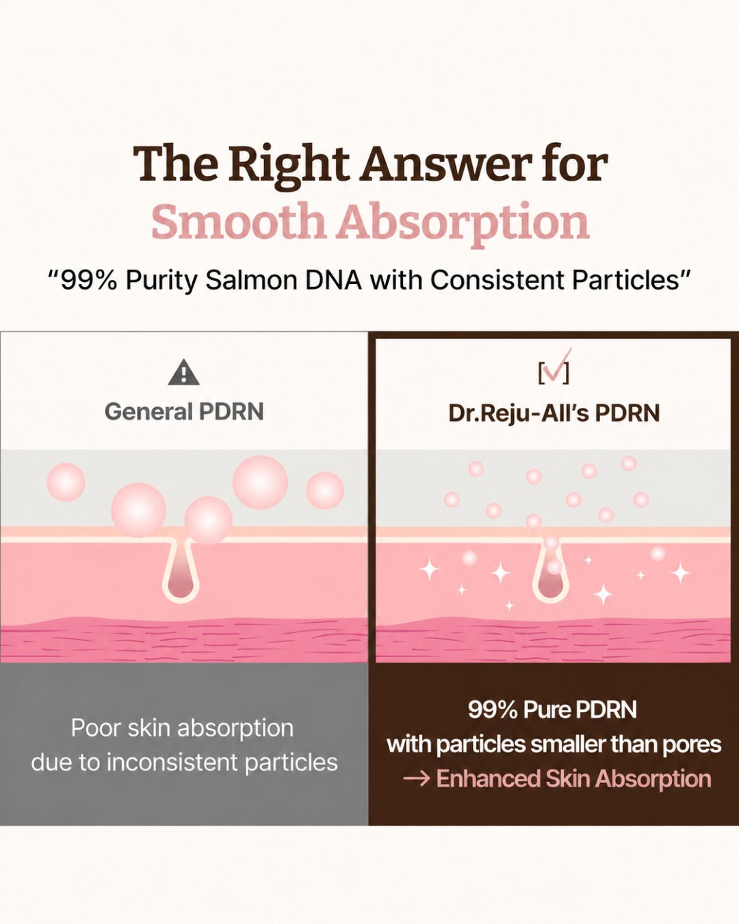 [PROMO] Dr. Reju-All Advanced PDRN Rejuvenating Cream