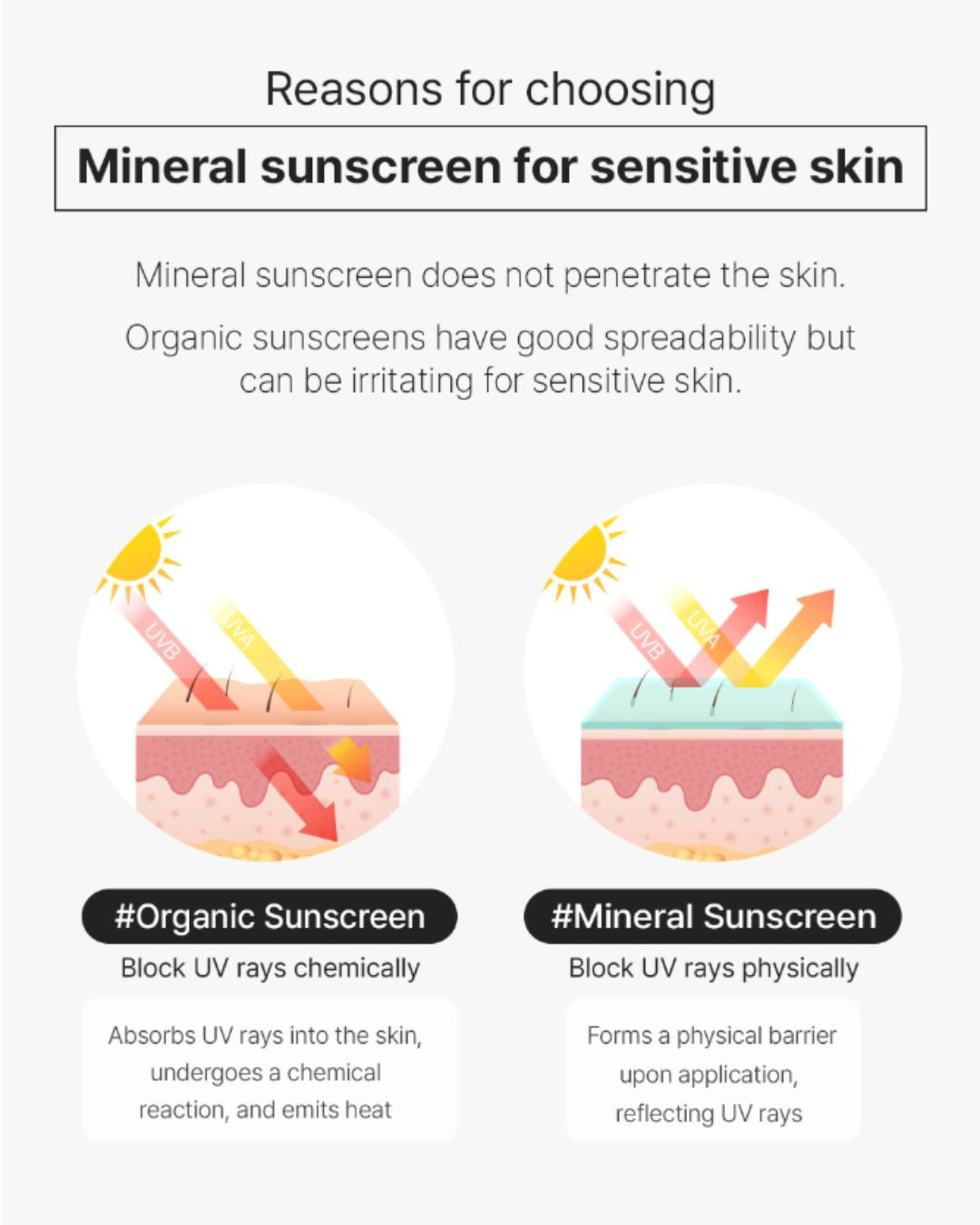[PROMO] Dermaline Professional Multi Action Sun Block