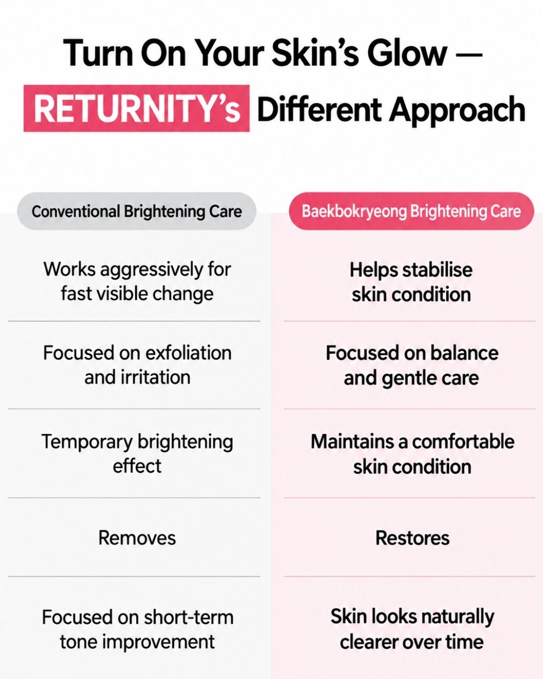 [PROMO] Returnity Baekbokryeong & Rice Brightening Mask