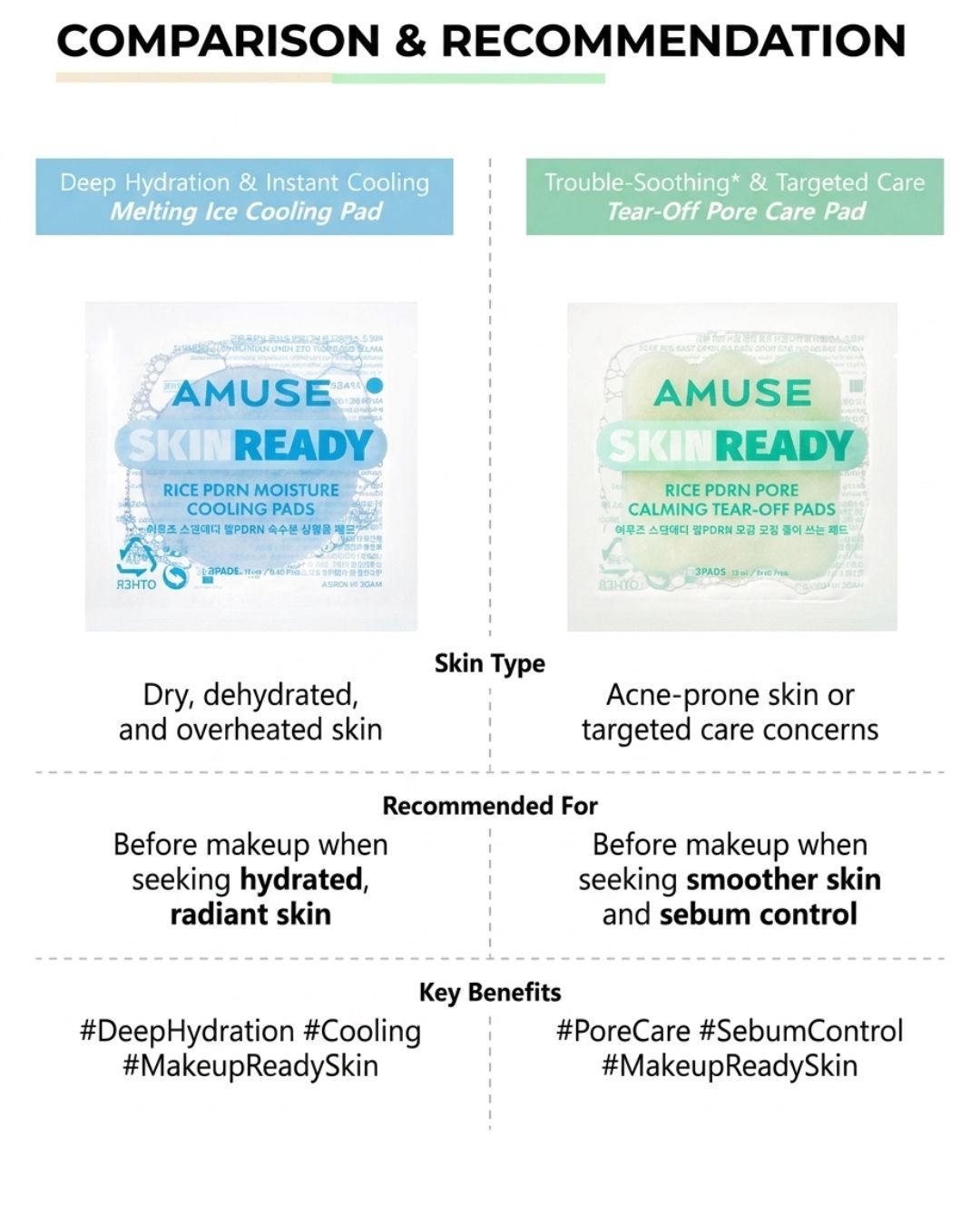 [PREORDER] AMUSE Skinready Rice PDRN Toner Pads (Dispatch Dates: 26-30 Oct)