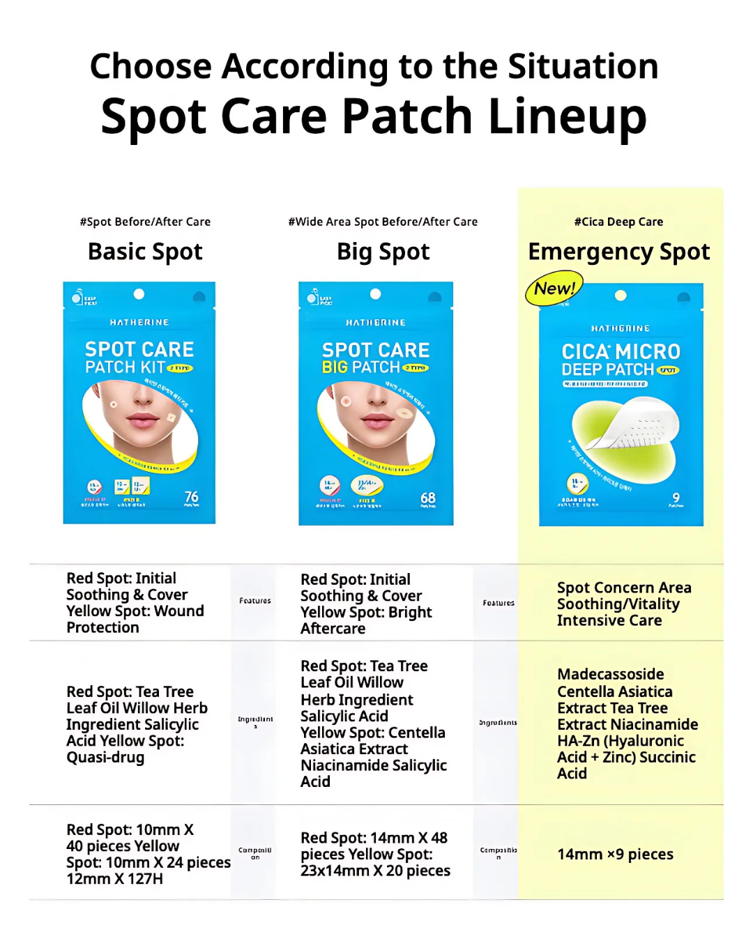 [PROMO] Hatherine Cica + Micro Deep Patch (9 patches) + Spot Care Patch Kit (76 patches)