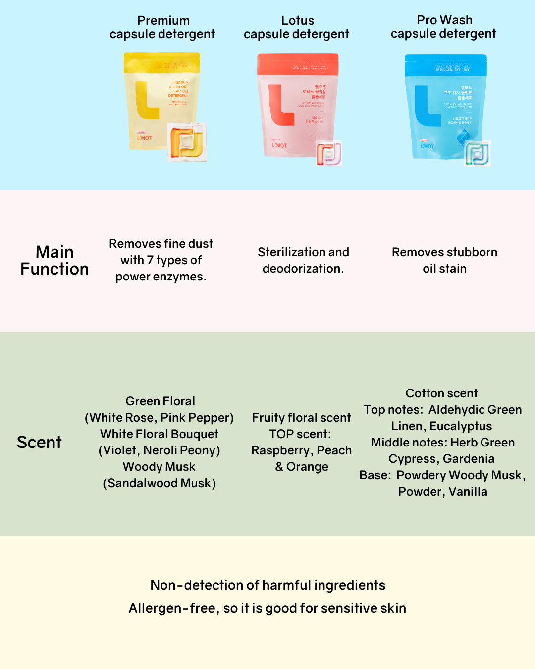 [PROMO] L:MOT Pro Wash All-in-One Capsule Detergent