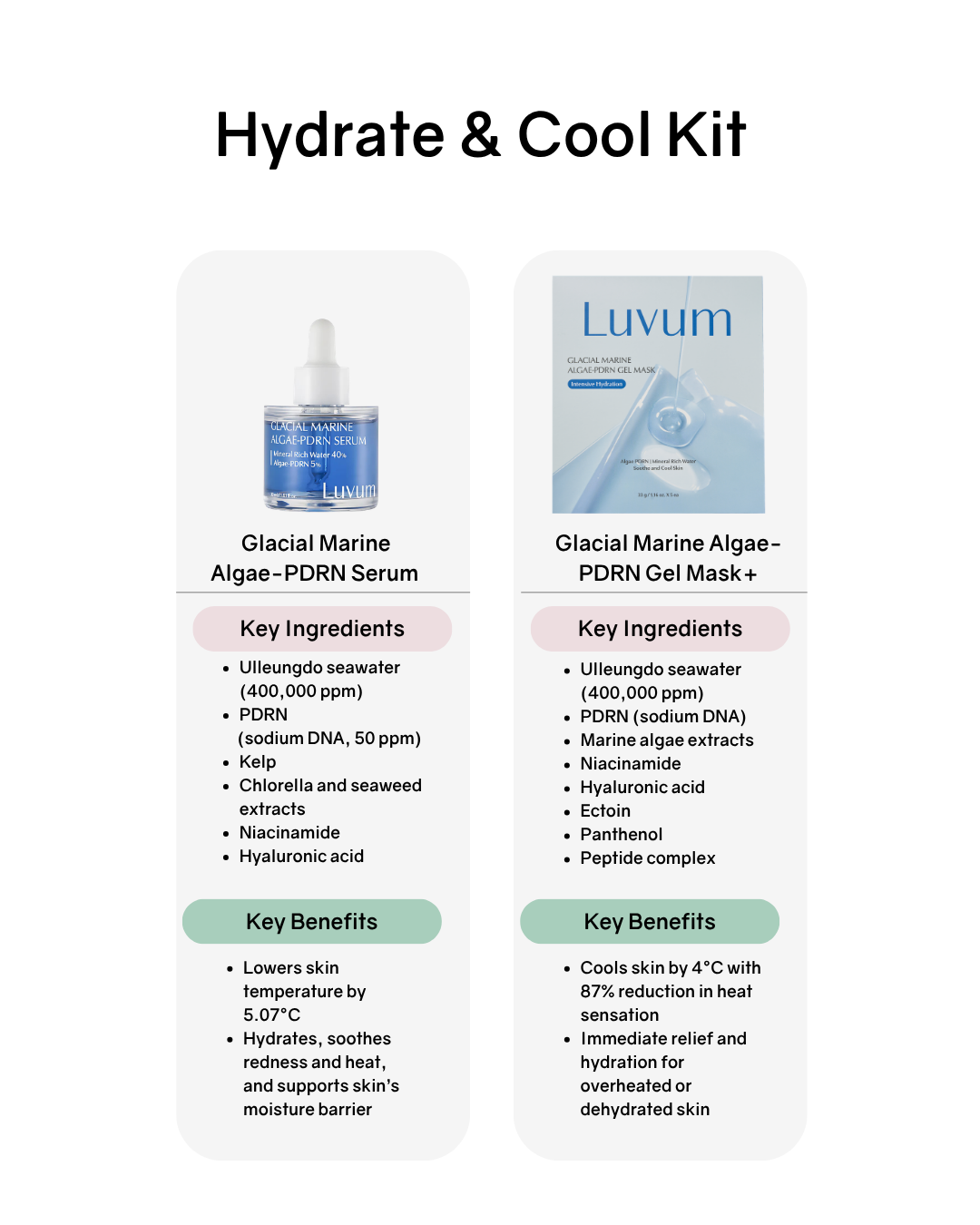 [Online Exclusive] LUVUM Skincare Kits
