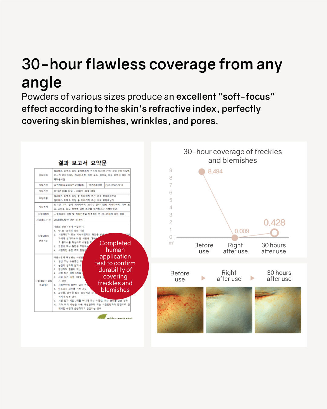 [PROMO] Lilibeth Perfect Fitting Full Coverage Mini Cushion SPF50+/PA+++ (Shade 21/23)