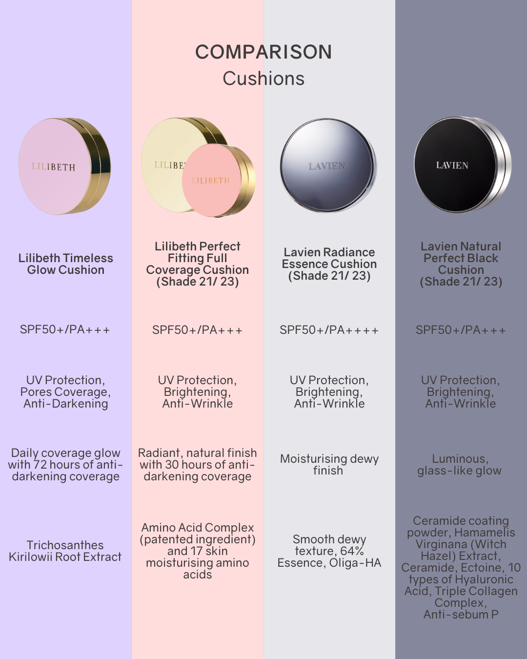 [PROMO] Lilibeth Perfect Fitting Full Coverage Mini Cushion SPF50+/PA+++ (Shade 21/23)