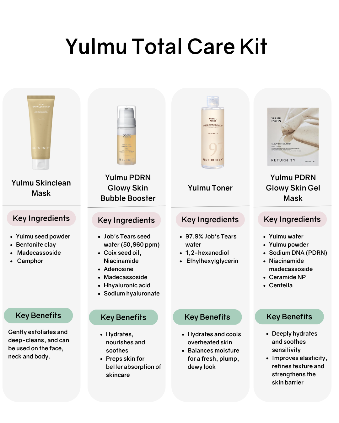 [Online Exclusive] Returnity Skincare Kits