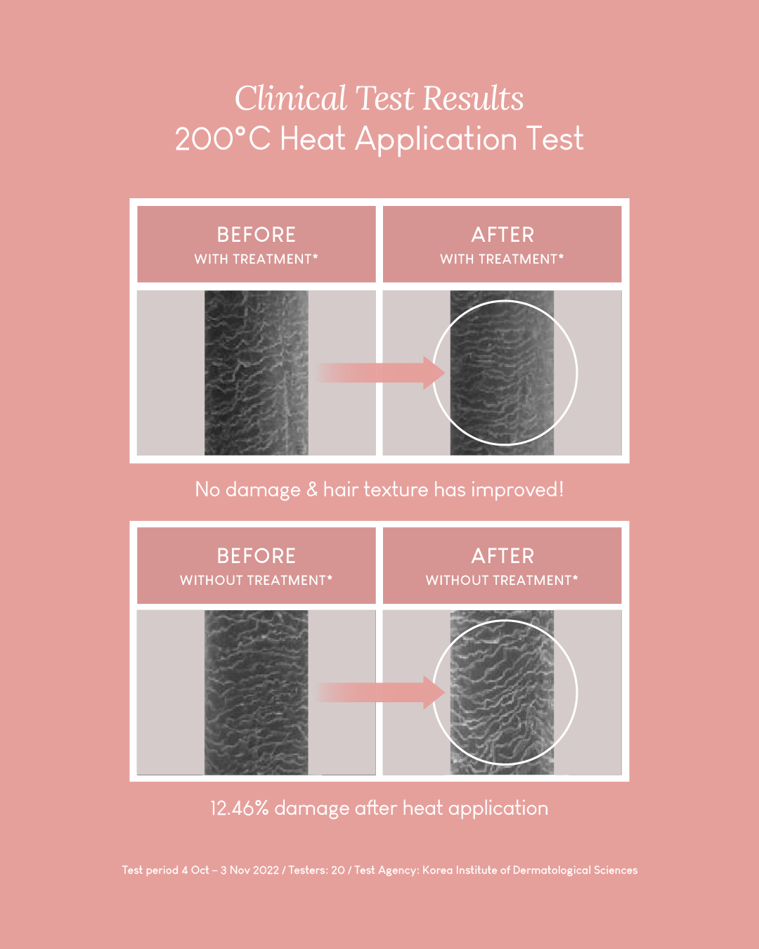 [PROMO] Jung Beauty No Wash Keratin Hair Treatment Essence