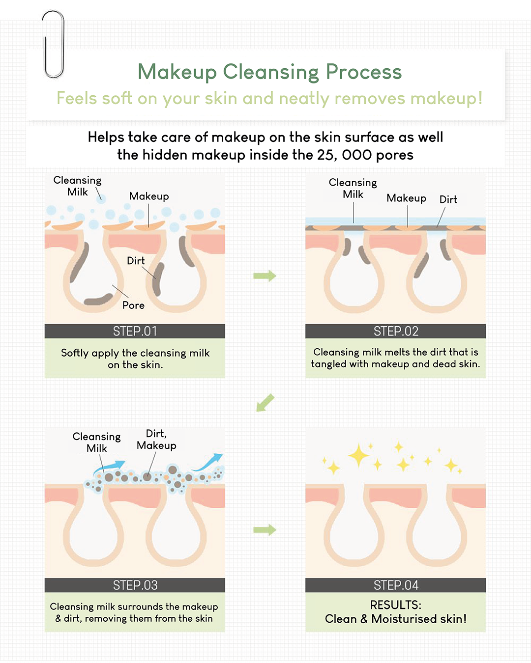 Lavien Perfect Balance Moisture Cleansing Milk